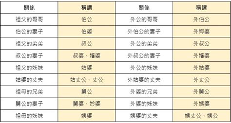 往生者稱呼你|逝去長輩的稱呼都有什麼？你知道多少